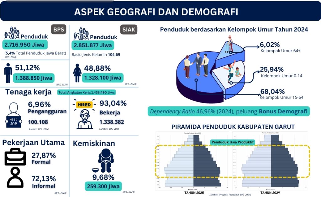 aspek geo dan demografi garut.jpg